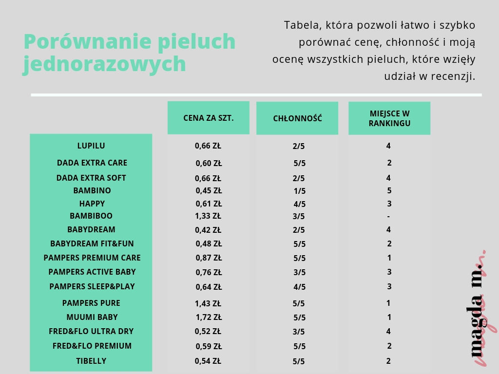 Odzież dla niemowląt