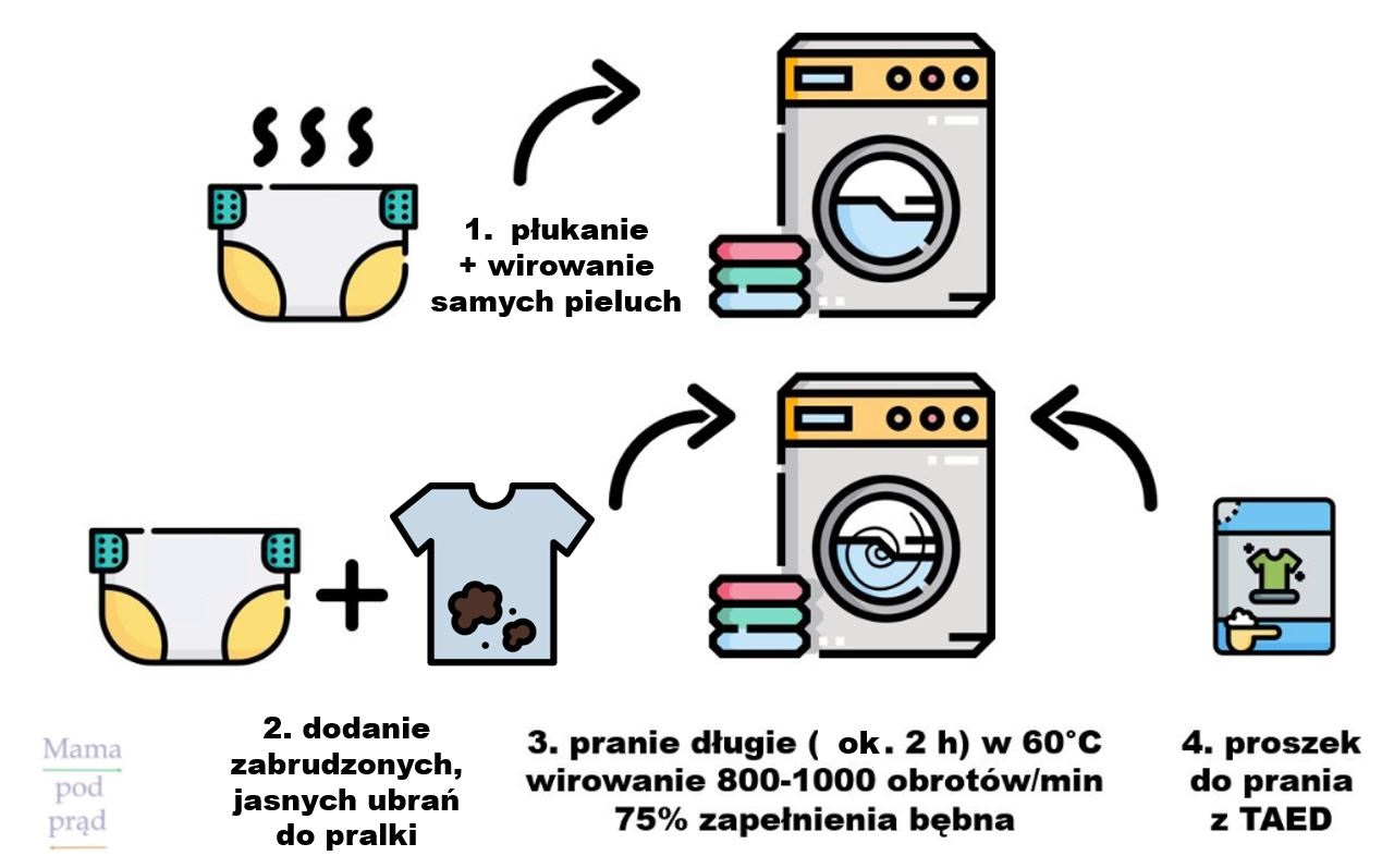 czy pieluchy tetrowe trzeba prasować