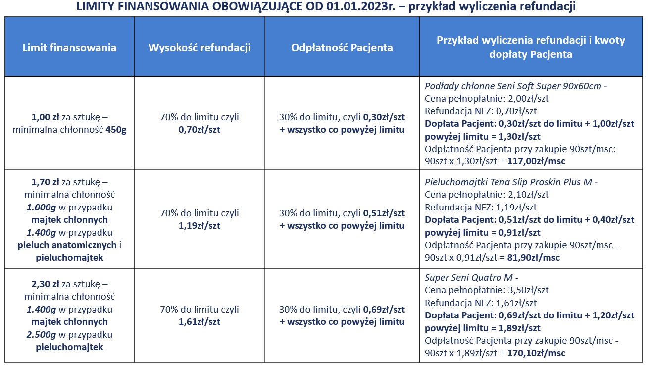 Dr.Browns Smoczek silikonowy