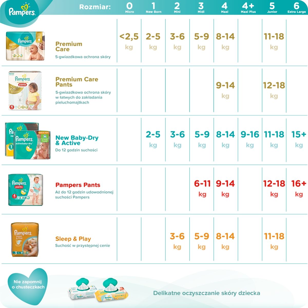 pampers premium protection 0