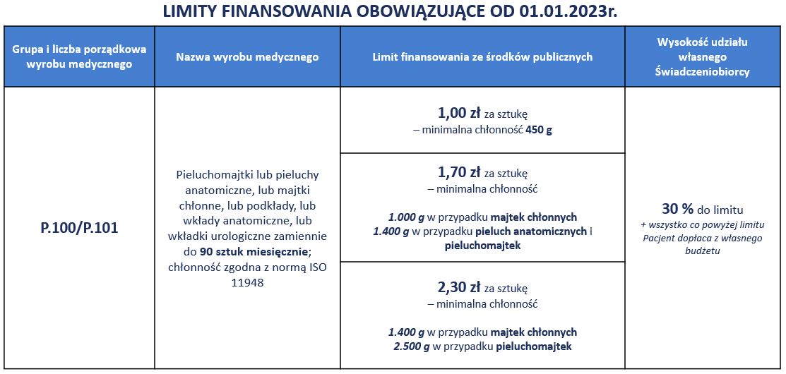 dla kogo wniosek o pieluchomajtki