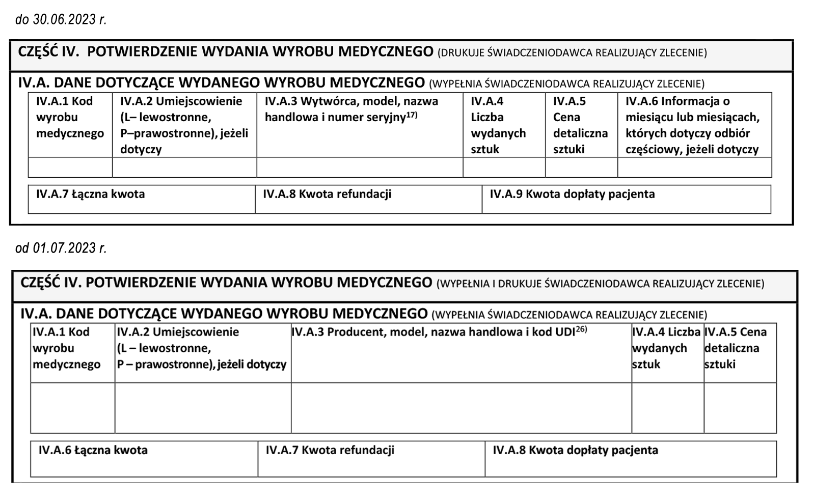 pieluchomajtki seni sklep stacjonarny warszawa