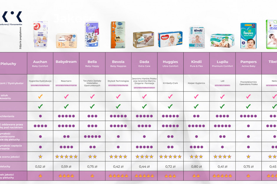 pampers newborn premium care auchan