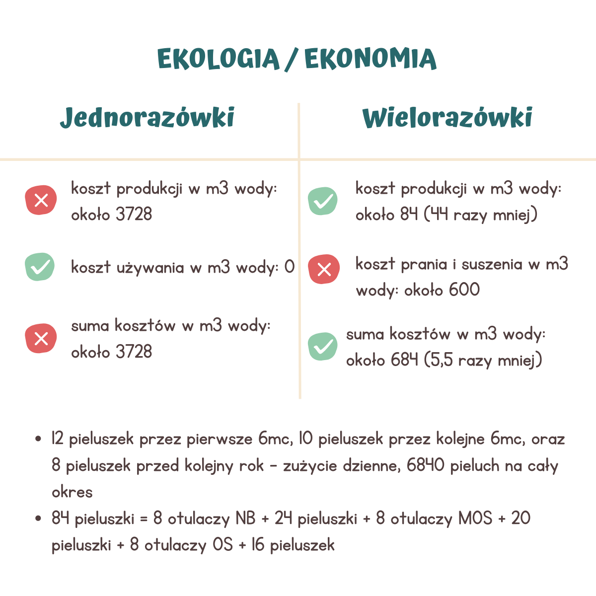 Merries chusteczki nawilżane w plastikowym pudełku 64szt