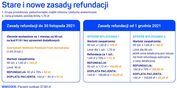 Summer Infant 041413 Zestaw do pielęgnacji dziecka