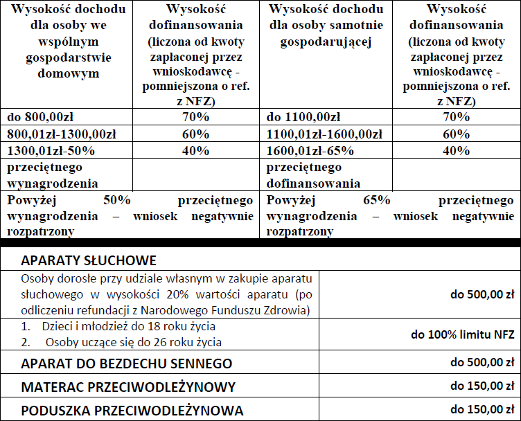 chusteczki nawilżane fitti biedronka