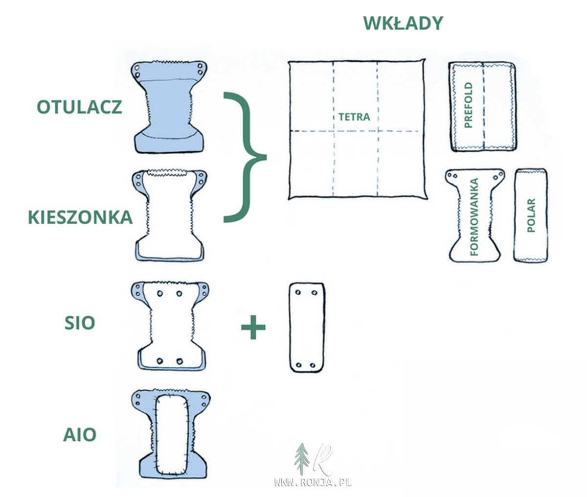 Philips Avent SCF086/01 Smoczek dla niemowląt 0-6 pon.