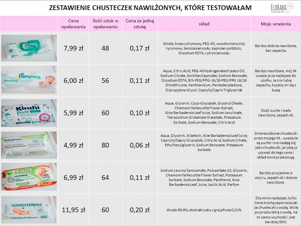 pampers polska reklamacje