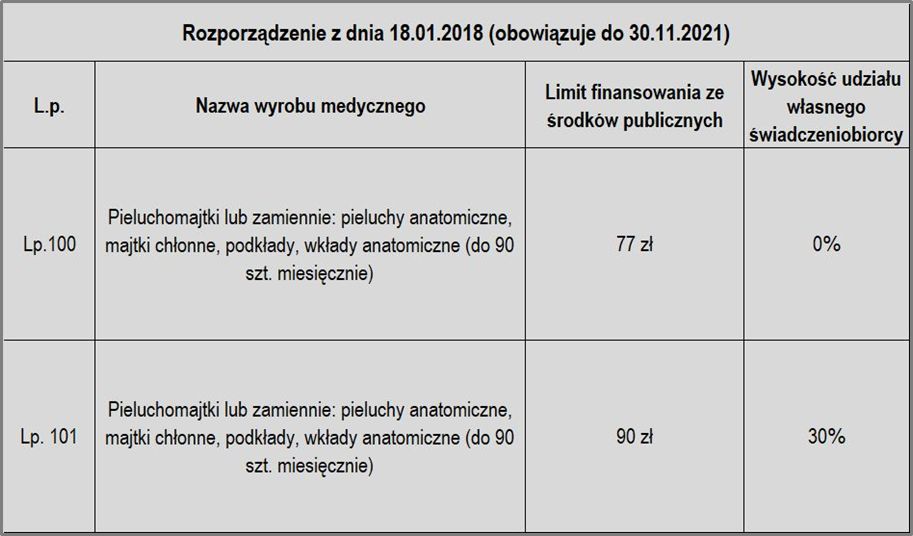 krem na podrażnienia pieluchy osoba dorosła