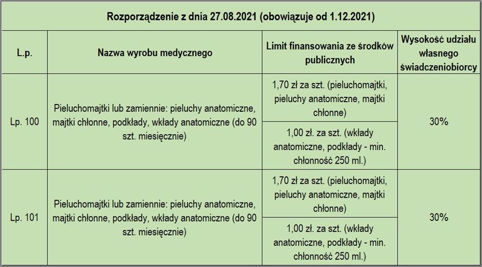 nowe limity na pieluchomajtki 2019