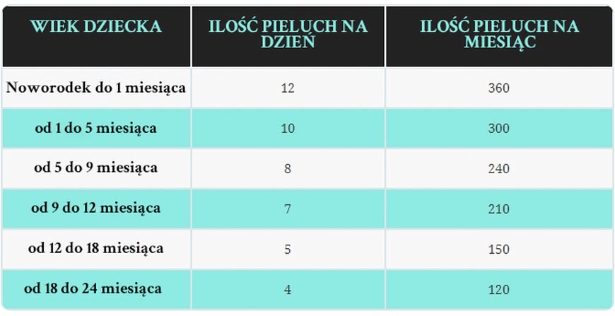 pieluchy z kauflandu opinie