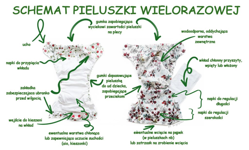 pieluchy dla dorosłych leżących