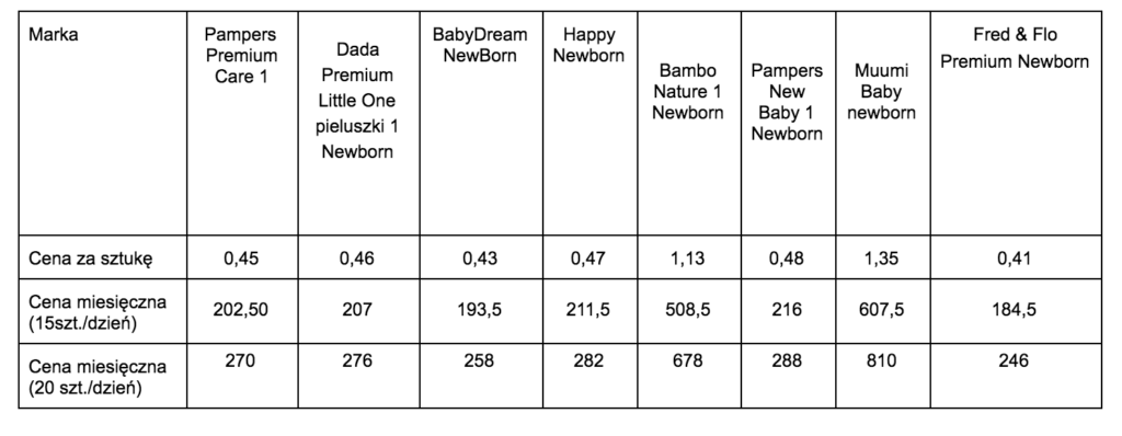 pampers premium care odparzenia