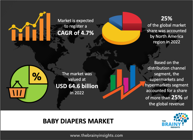 pampers premium care rozmiar 1 88 pieluszek