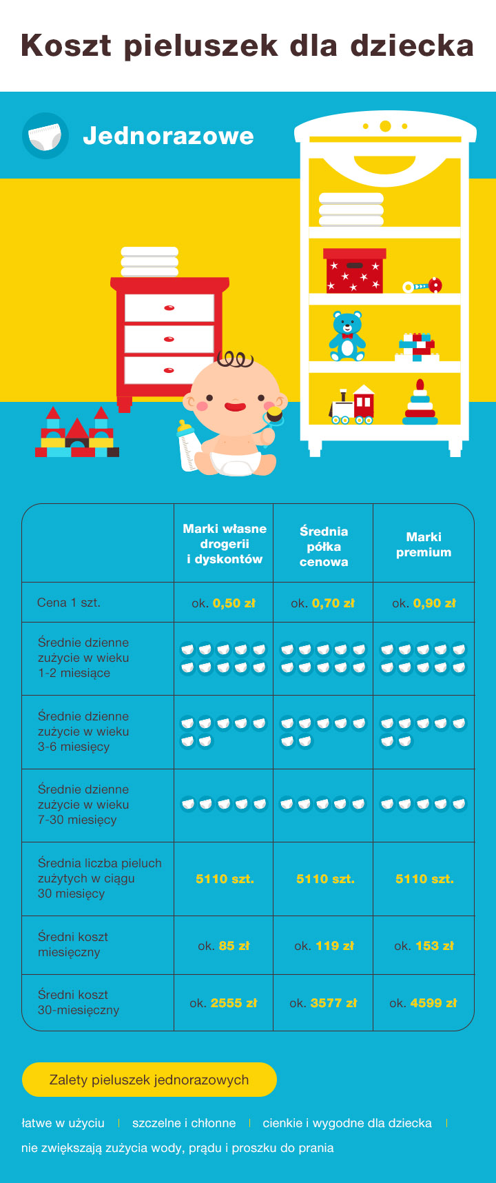 pampers 5 11-16kg kaufland cena