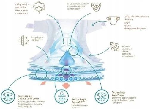 pampers new baby pieluchy rozmiar 2 mini