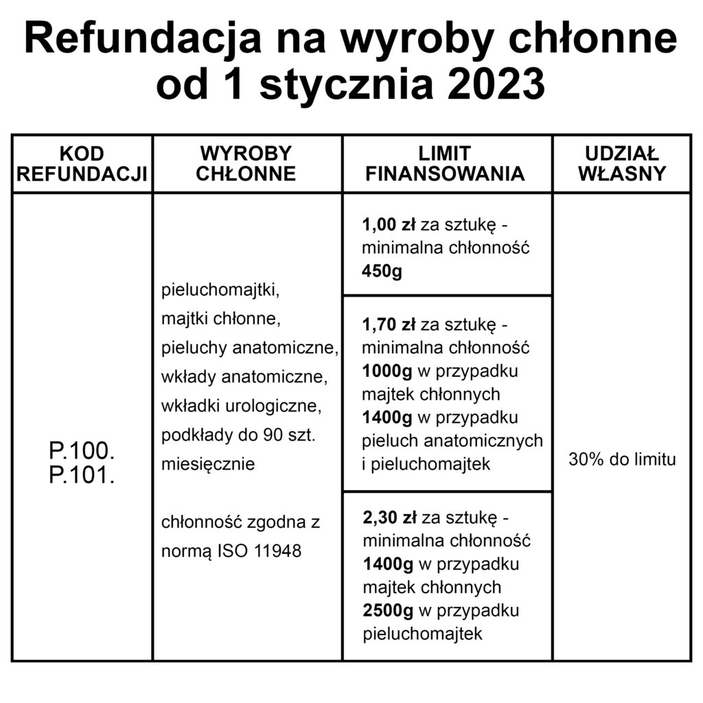 pieluchomajtki do 9 lat dla 19 lat dzień noc