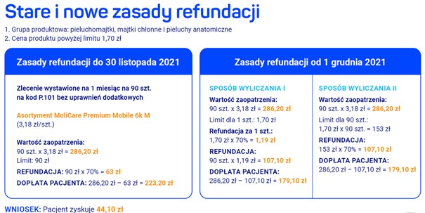 najtańsze pieluchy dla dorosłych