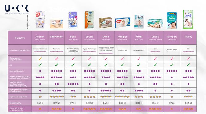 huggies pure sroka