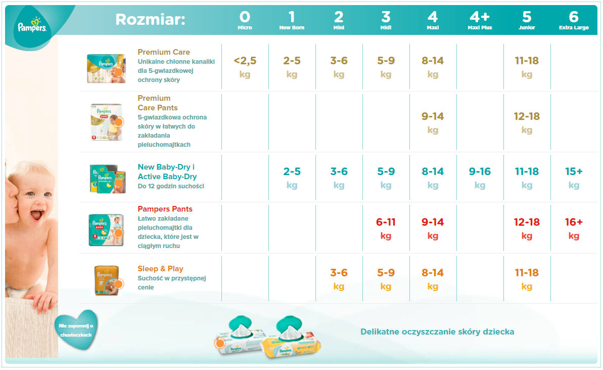 pieluchy pampersy dla dorosłych 100-150