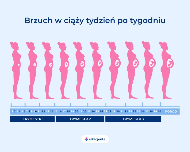 pampers premium care pieluchy 1 newborn 88 szt rossmann