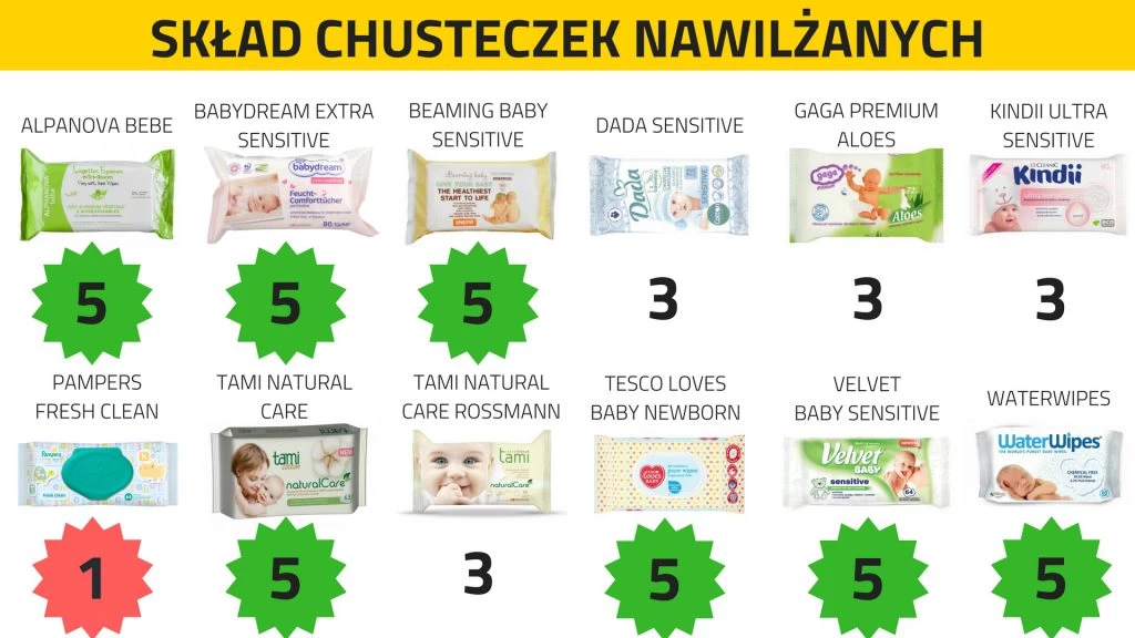 chusteczki pampers naturally clean cena