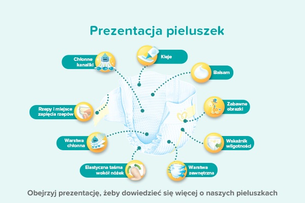 refundacja pieluchomajtki 2018