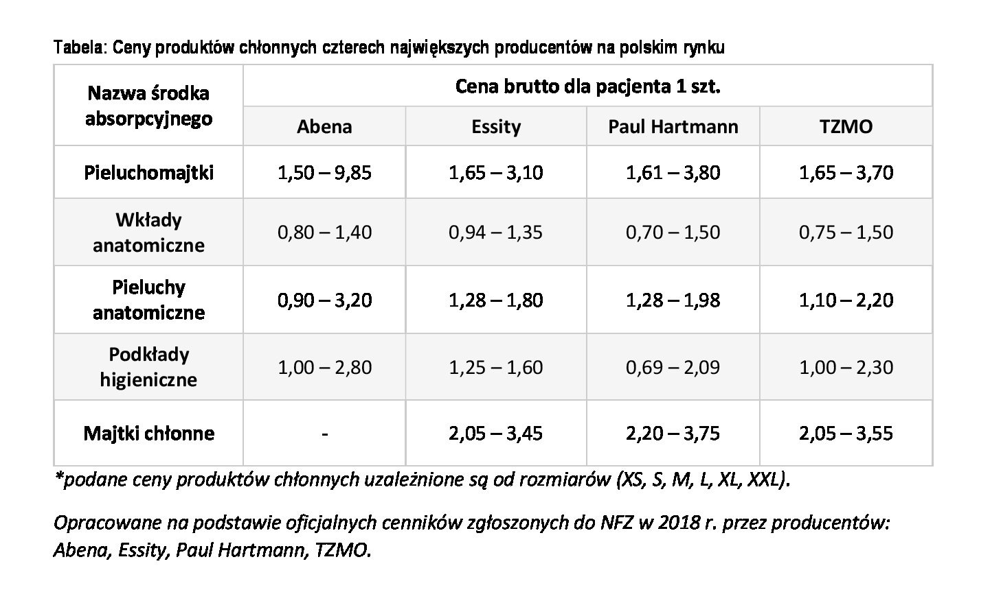 pieluchomajtki z zabezpieczeniem przed zlamaniem dla pacjenta