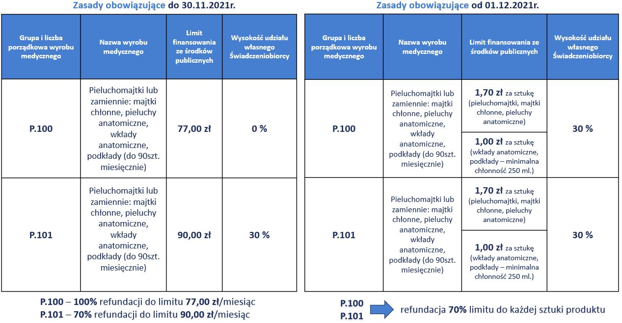 worki zapachowe na pieluchy dla dorosłych