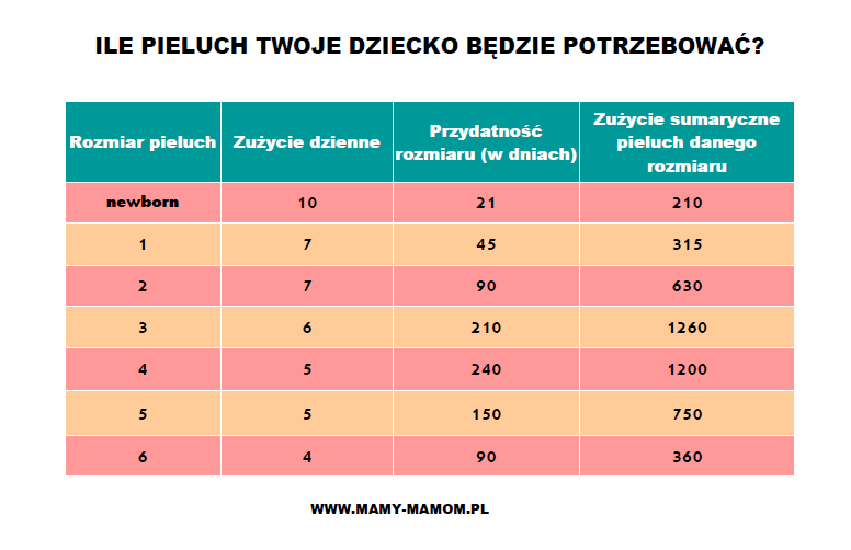 jak zrobic otulacz z pieluchy