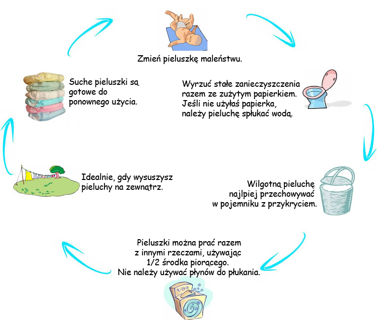 kasztanowiec pieluchy