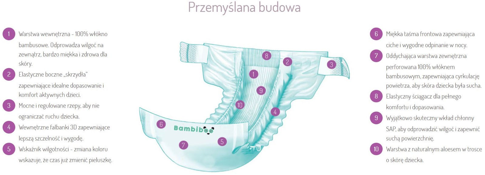 czy pieluchy dada 1 mają wycięcie na pępek