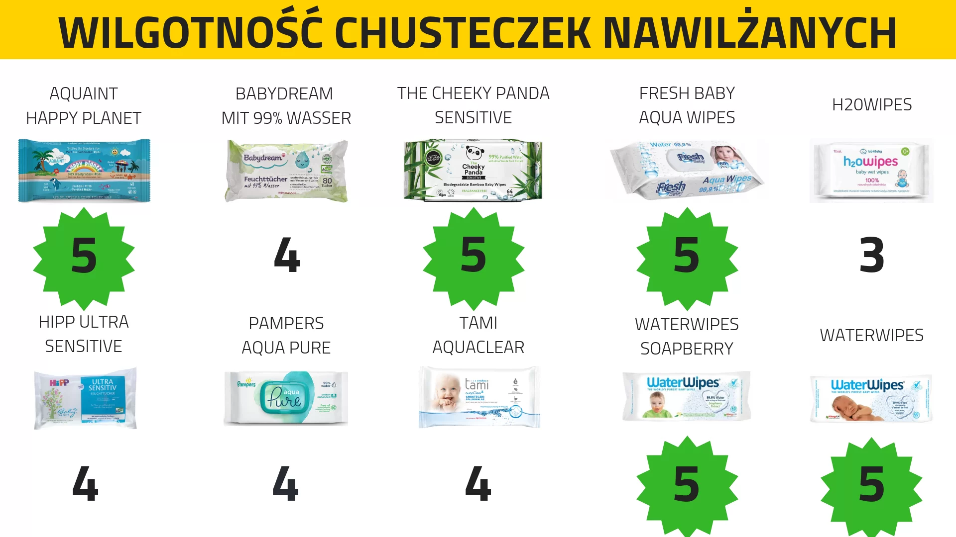 pampers 3 90 szt