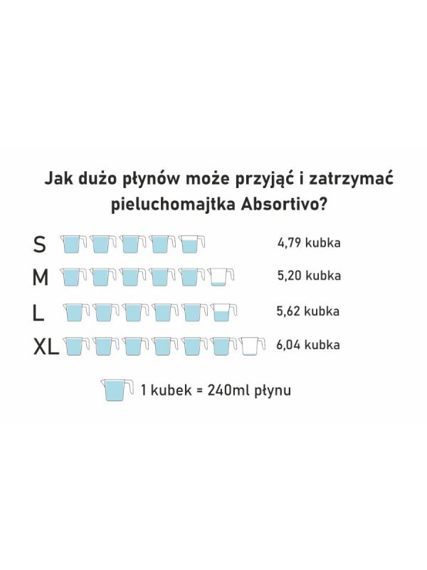 przesikiwanie pieluchy