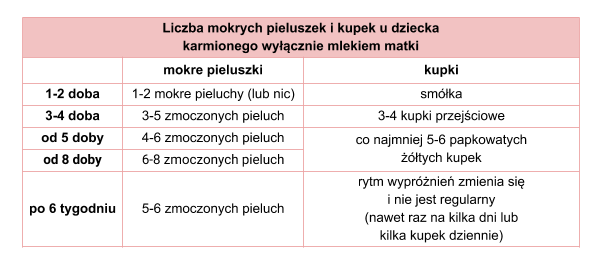 BabyOno 1070/02 Przyssawka utrzymująca temperaturę żywności w kolorze różowym