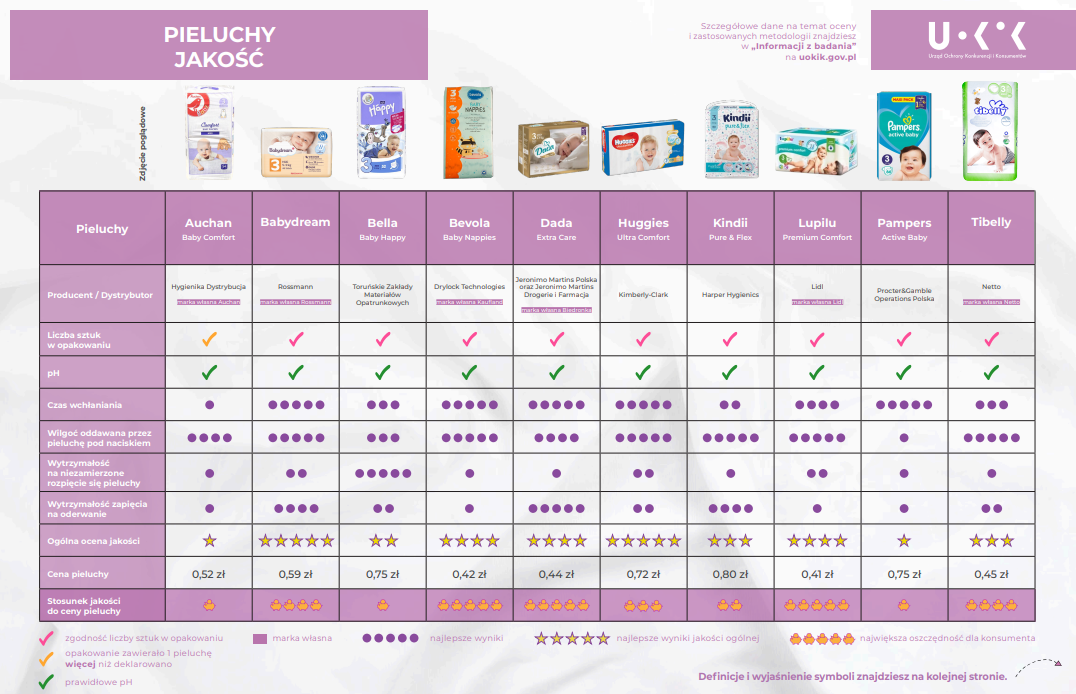 rossmann pieluchy babydream 5