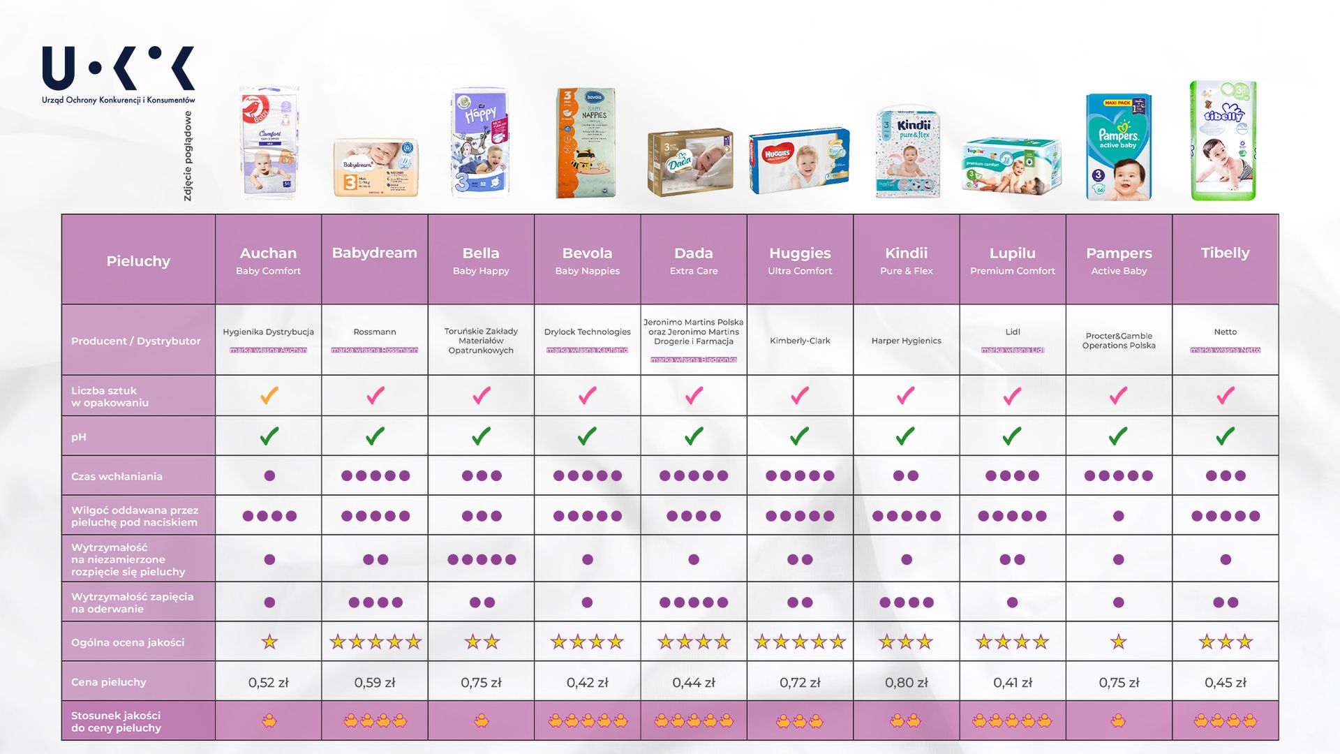 pieluchy pampers premium care gemini