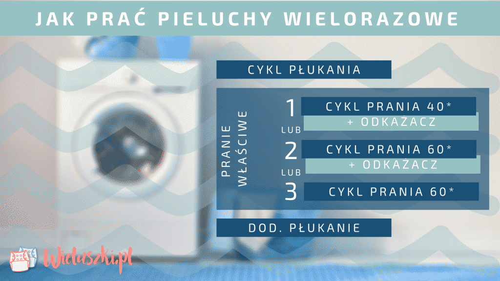 pieluchy różnica w rozmiarze 4 i 4+