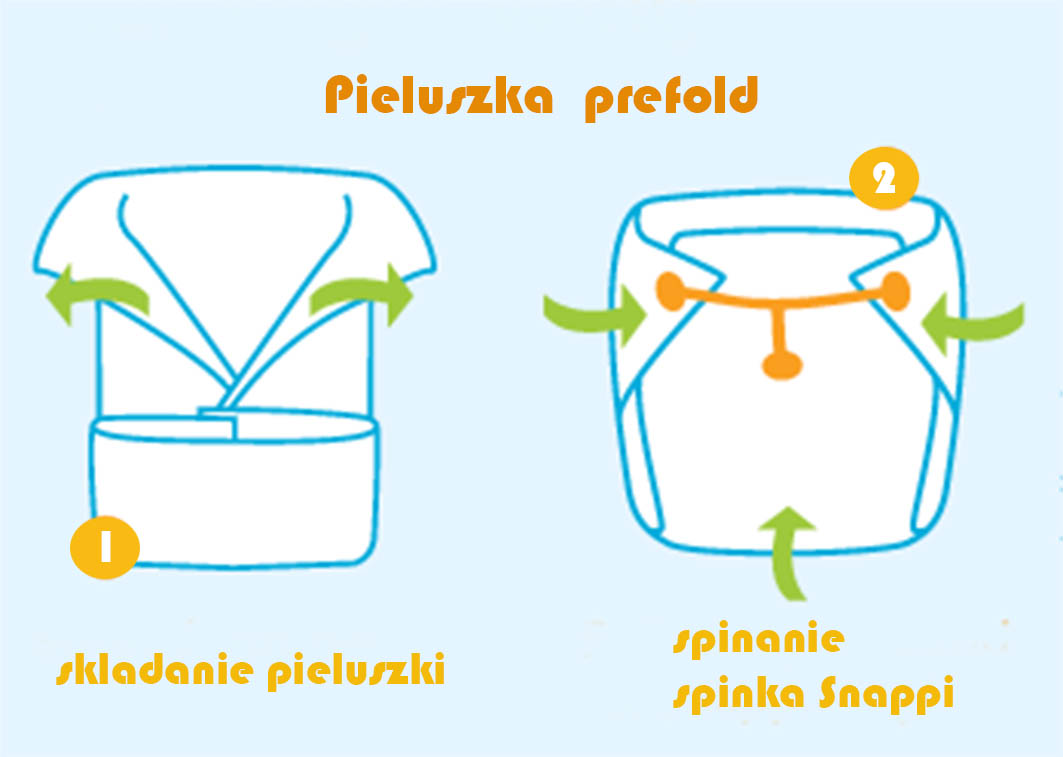 pampers największa paczka