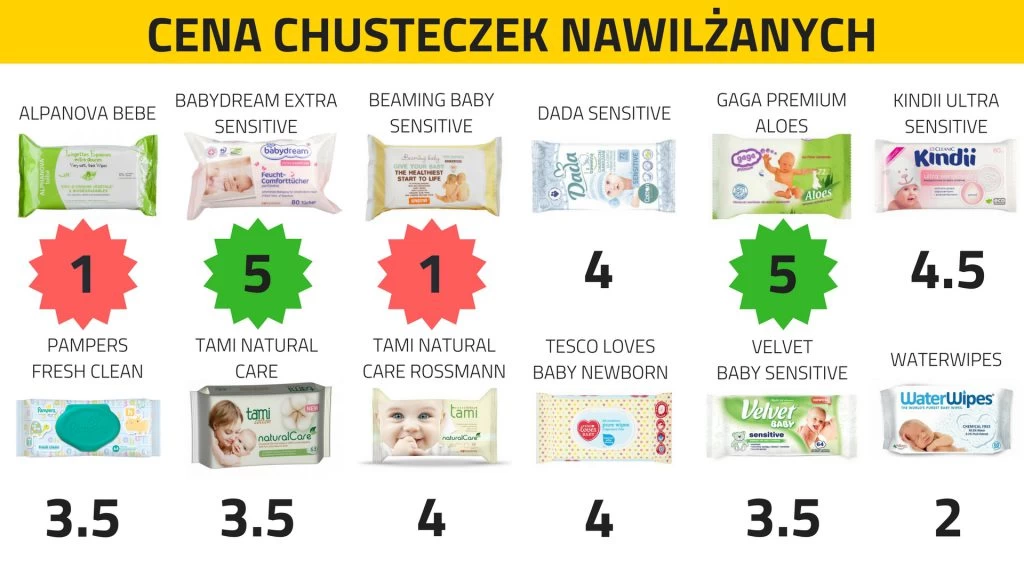 huggies newborn zestaw dla noworodka