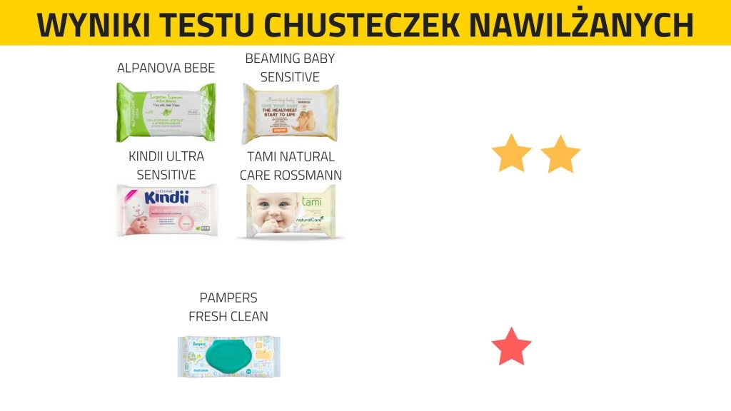 pampers premium care 1 jakie największe opakowanie