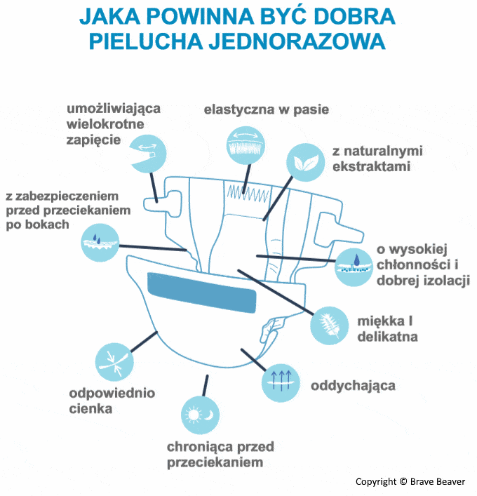 bevola pieluchomajtki opinie