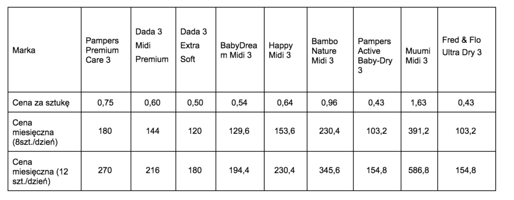 pieluchy pampers premium care 43