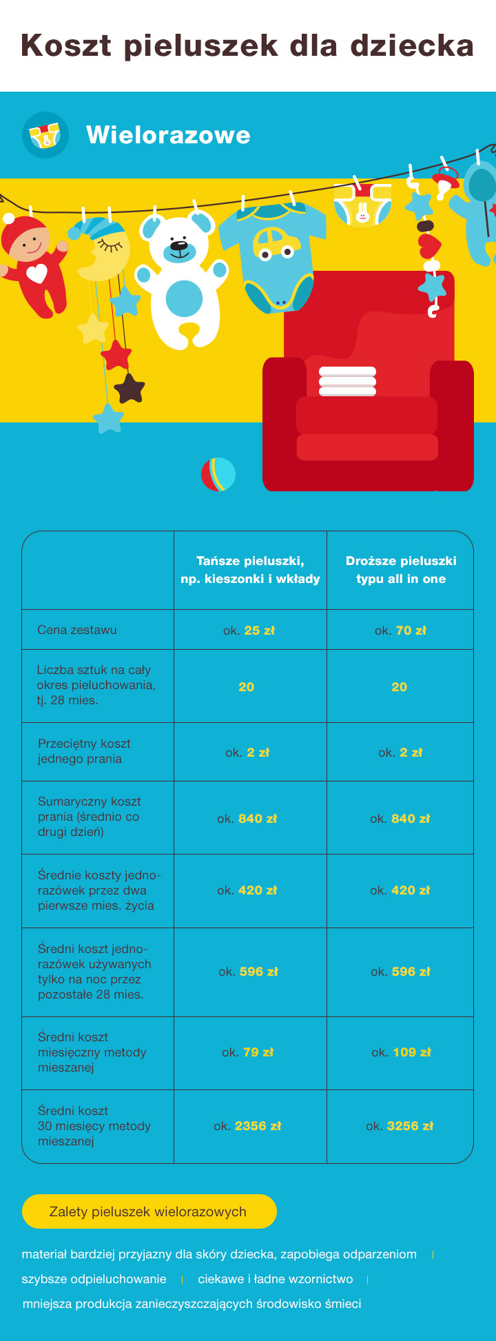 pampers premium cre