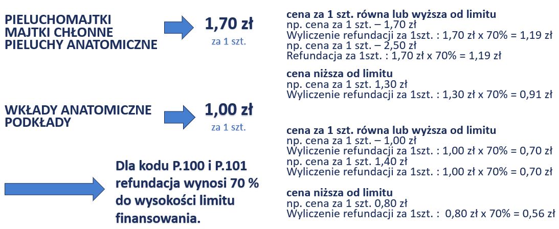 pieluchy dla nastolatków sklepy