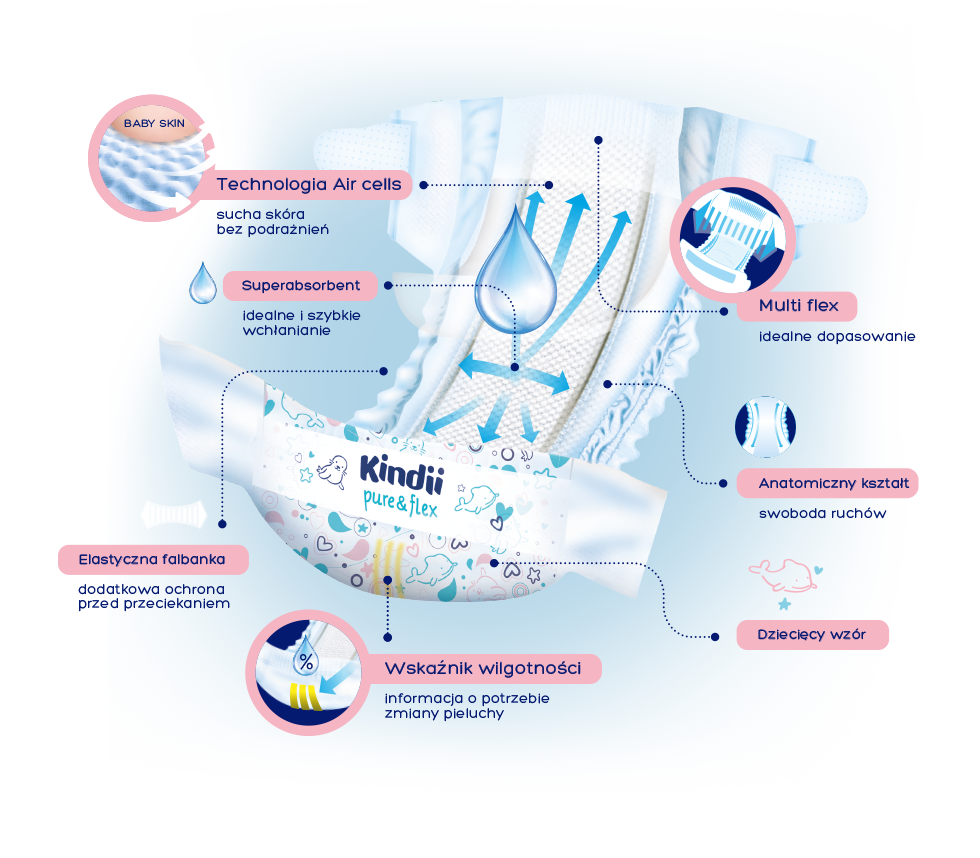pieluchomajtki tena dla dorosłych cena