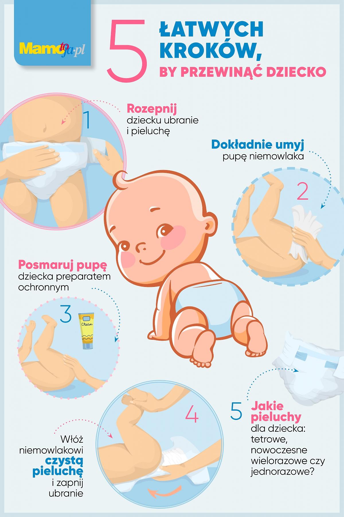 chusteczki nawilżane babydream sensitive skład