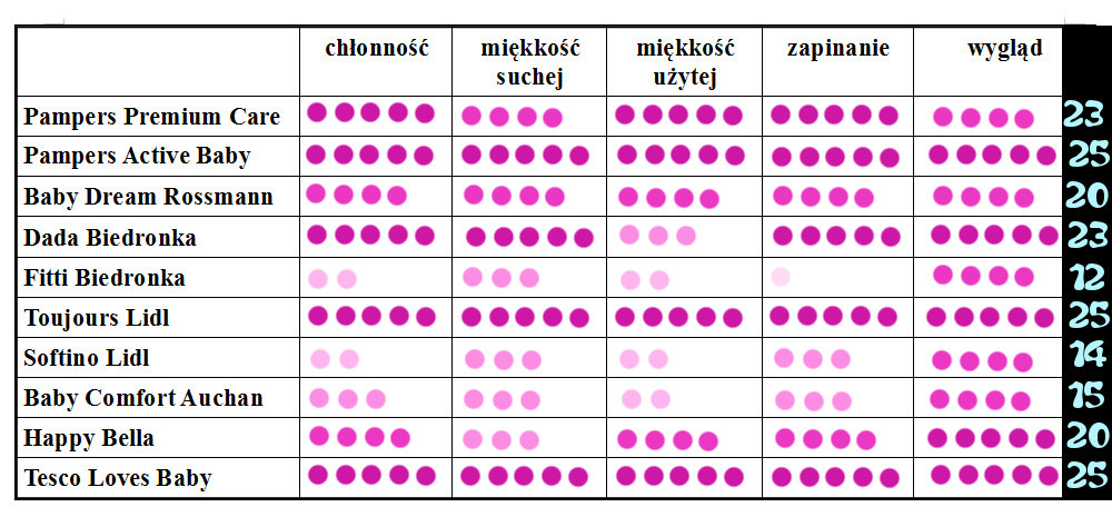 ile kosztują pieluchy refundowane